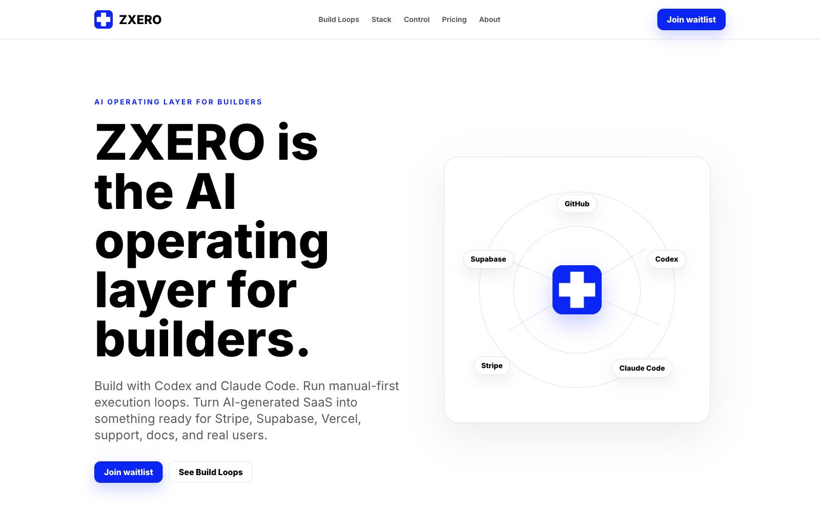 ZXERO homepage: "ZXERO is the AI operating layer for builders", with the Build/Codex/Stripe/Supabase/Vercel node graph
